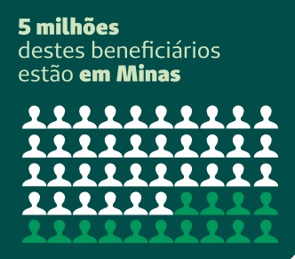 Unimed JF - Sete em cada 10 clientes de planos de sa�de em MG s�o Unimed, aponta ANS